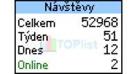 Soňa Doležalová - Akvaristika Doležal